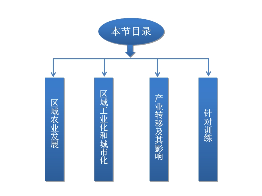 部分专题八第3讲区域经济的可持续发展.ppt_第2页