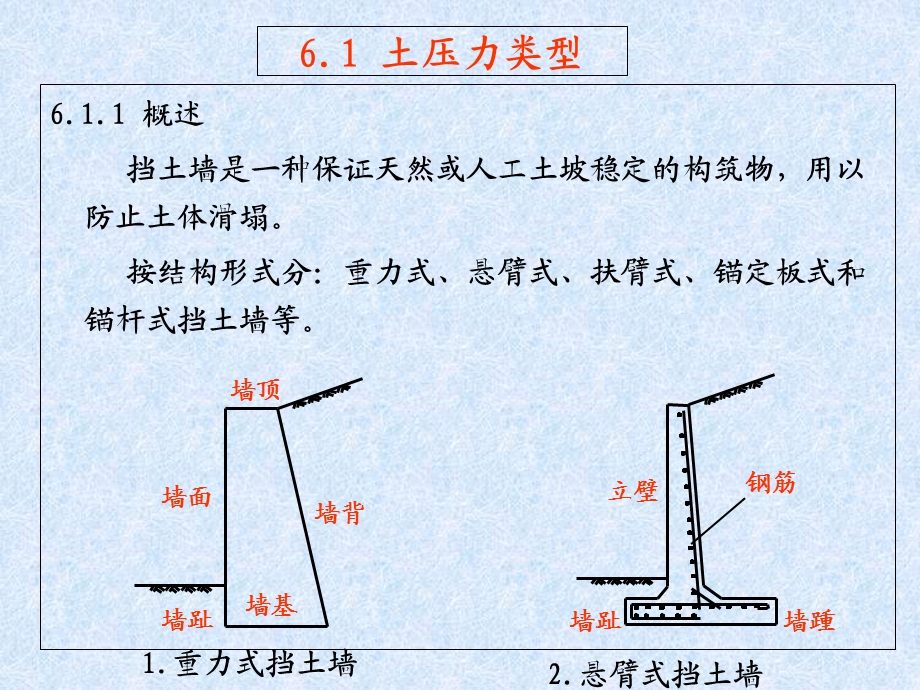 边坡稳定及挡土墙.ppt_第2页