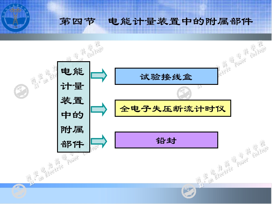 电能计量及装表技术-第五章.ppt_第3页