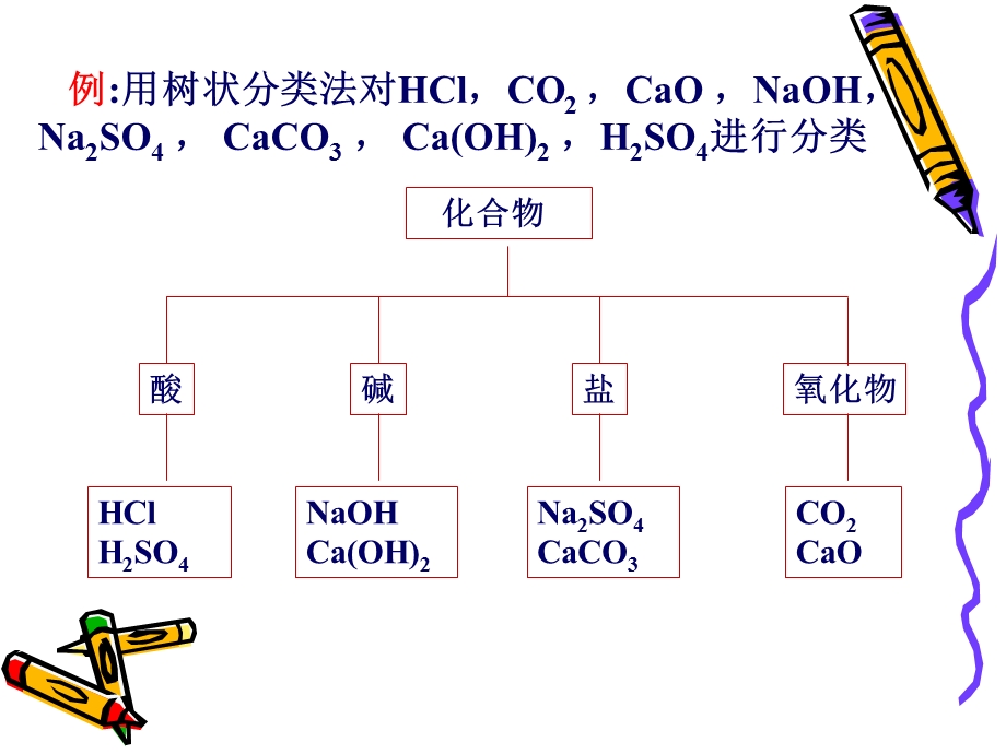 高一化学必修1第二章_复习课件.ppt_第3页