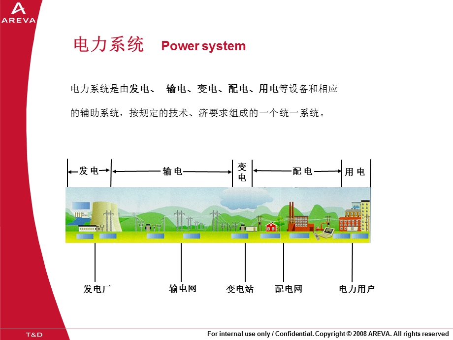 电力系统供输配电综述.ppt_第2页