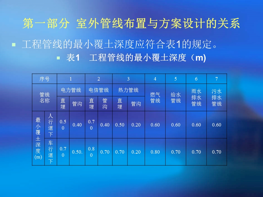 管线布置与方案设计的关系.ppt_第3页