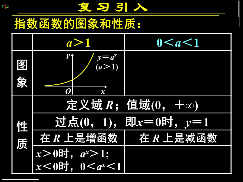 高一数学2123指数函数及其性质的应用.ppt_第3页