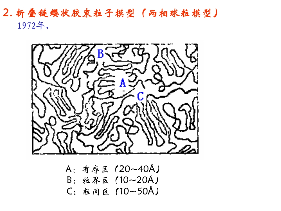 高聚物的非晶态.ppt_第3页