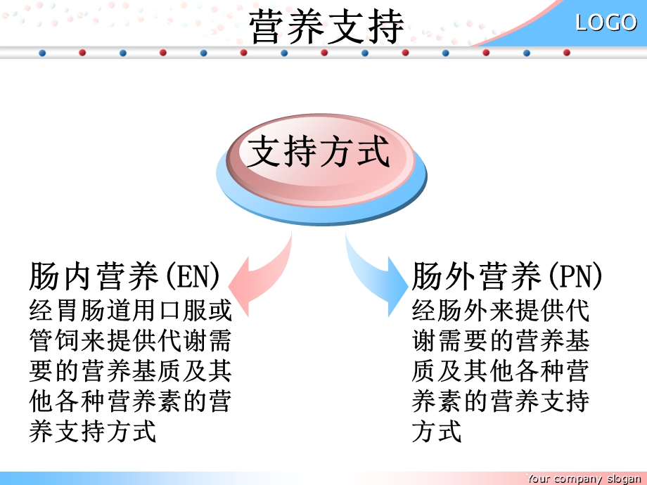 肠内营养及泵的使用.ppt_第3页