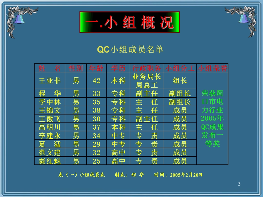 绘制太康局输配电网电子地.ppt_第3页