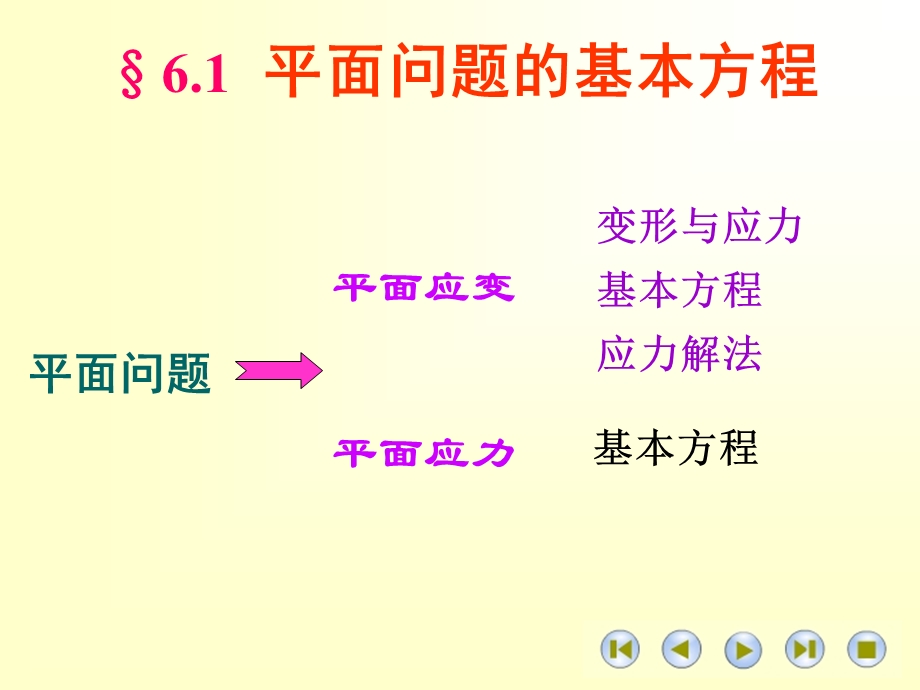 高等材料力学课件第六章平面问题.ppt_第3页