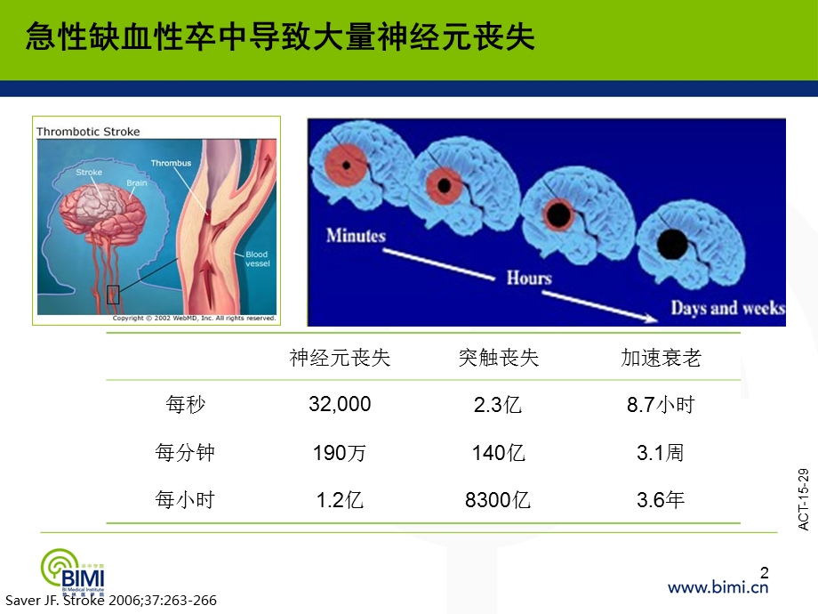 急性脑梗死溶栓流程及临床实践.ppt_第2页