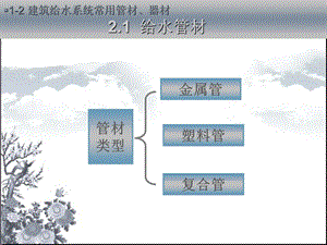 建筑给水常用管材、器材.ppt