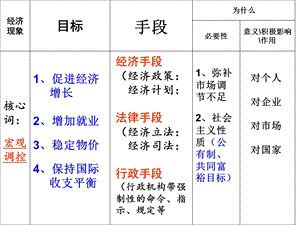 市场经济科学发展.ppt