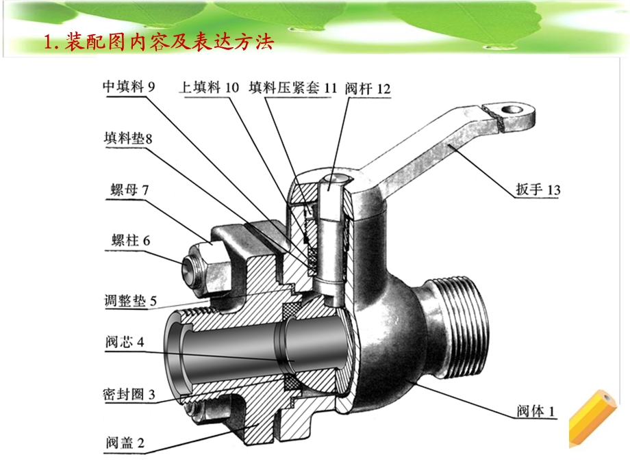 工程制图基础第7章机械工程图.ppt_第3页