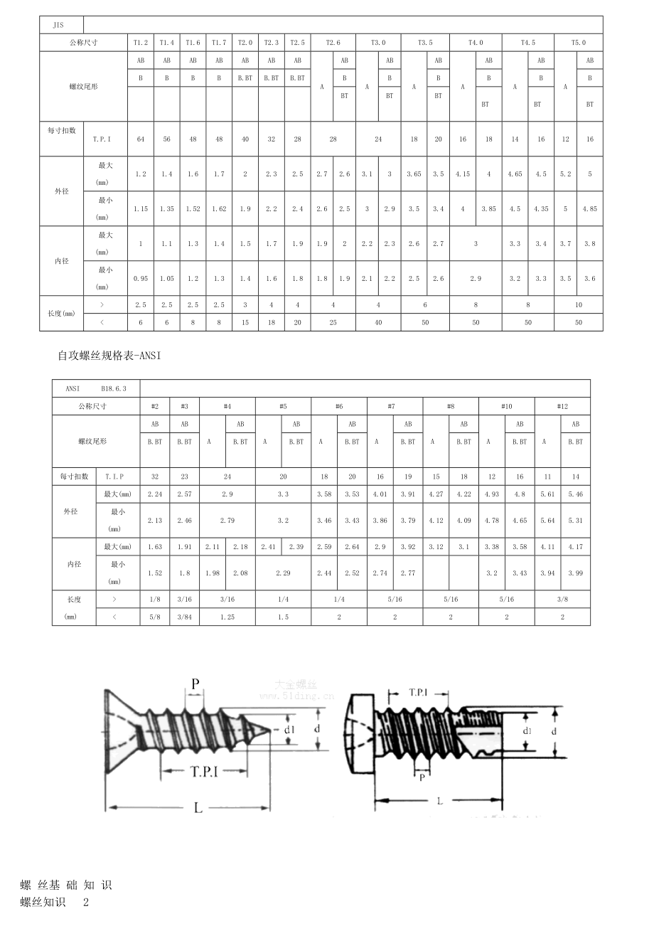 自攻螺丝规格表及螺丝基础知识.doc_第3页