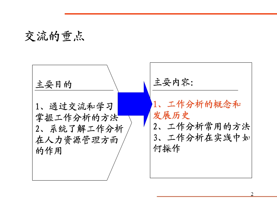 工作分析的方法和应用.ppt_第2页