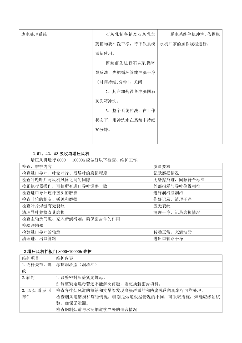 脱硫常见问题维护重点长周期检查汇总.doc_第3页