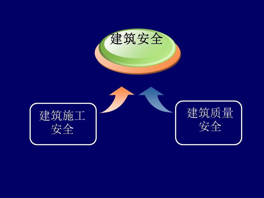 安全注册工程师培训-安全生产新技术.ppt_第2页