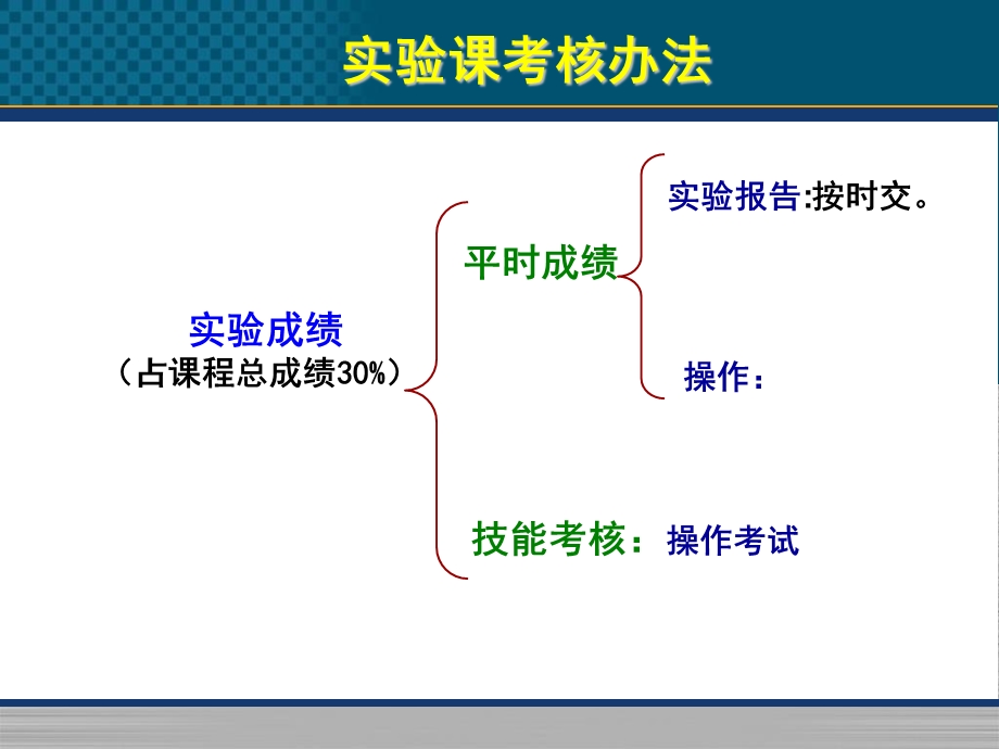 微生物实验实验一培养基的配制和灭菌法.ppt_第3页