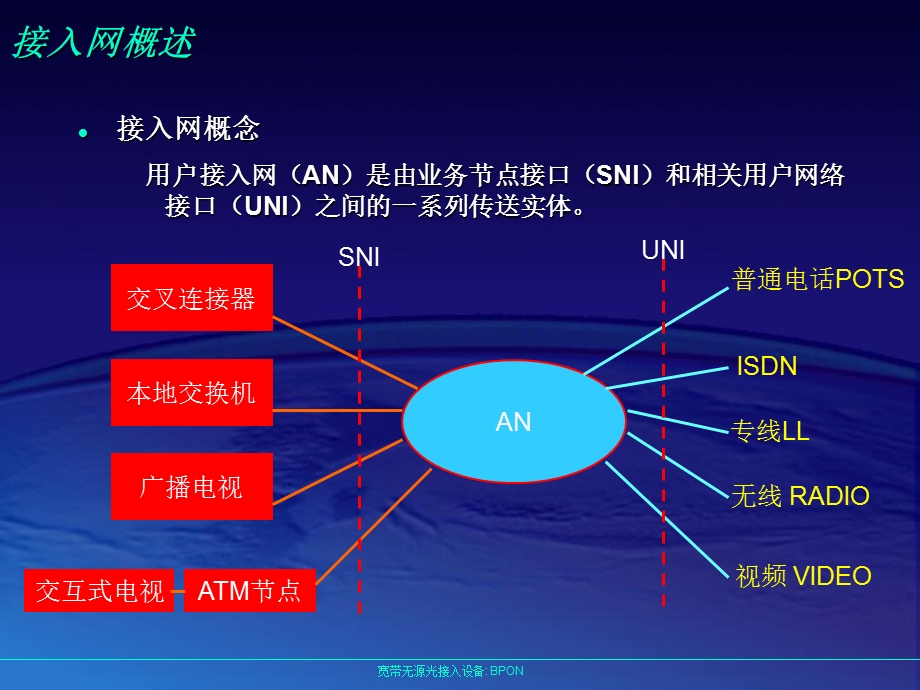 宽带无源光纤接入介绍.ppt_第2页