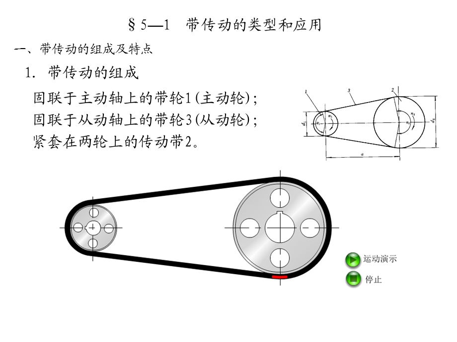 带传动和链传动基础知识.ppt_第2页