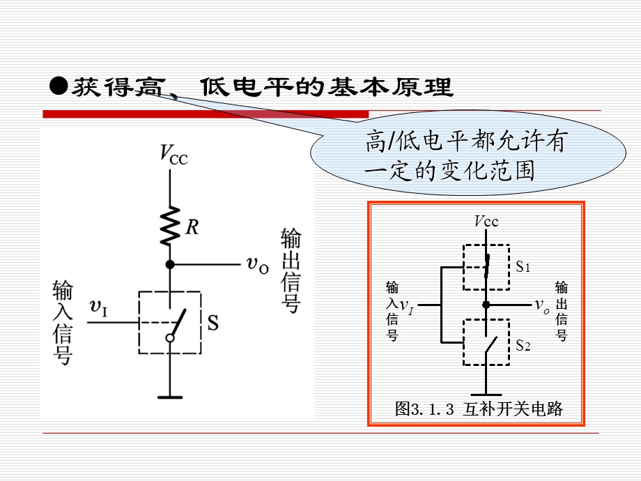 数字电子技术基础第三章.ppt_第3页