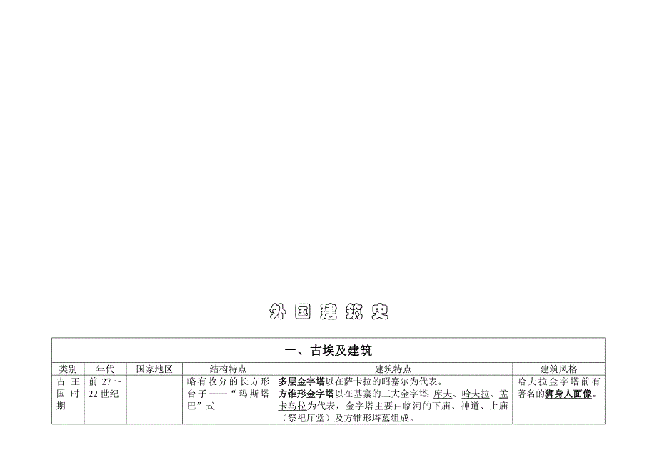 精华建筑学考研外国建筑史吐血总结.doc_第1页