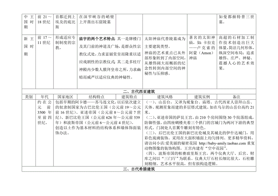 精华建筑学考研外国建筑史吐血总结.doc_第2页