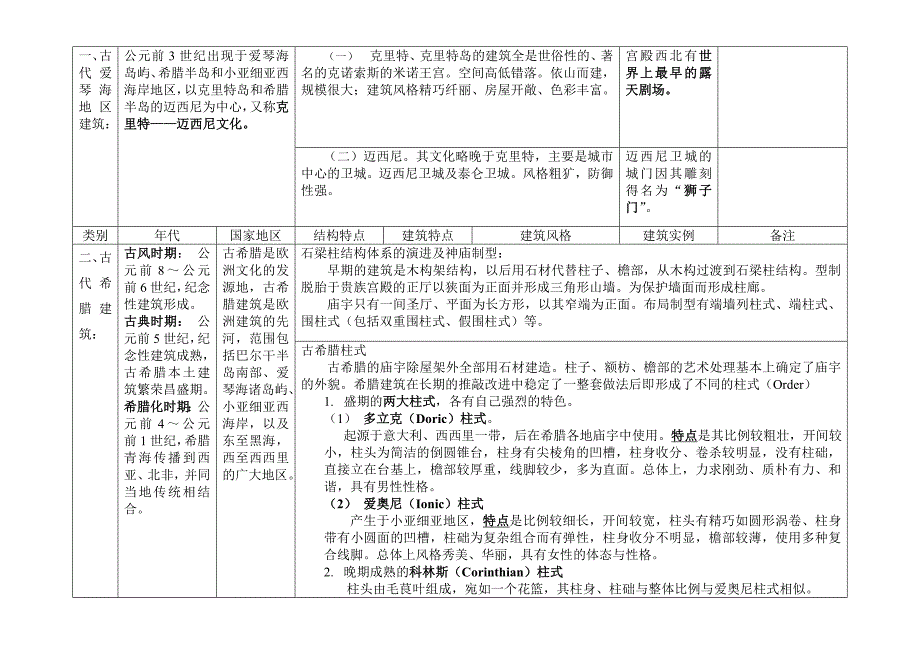 精华建筑学考研外国建筑史吐血总结.doc_第3页