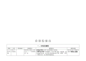 精华建筑学考研外国建筑史吐血总结.doc