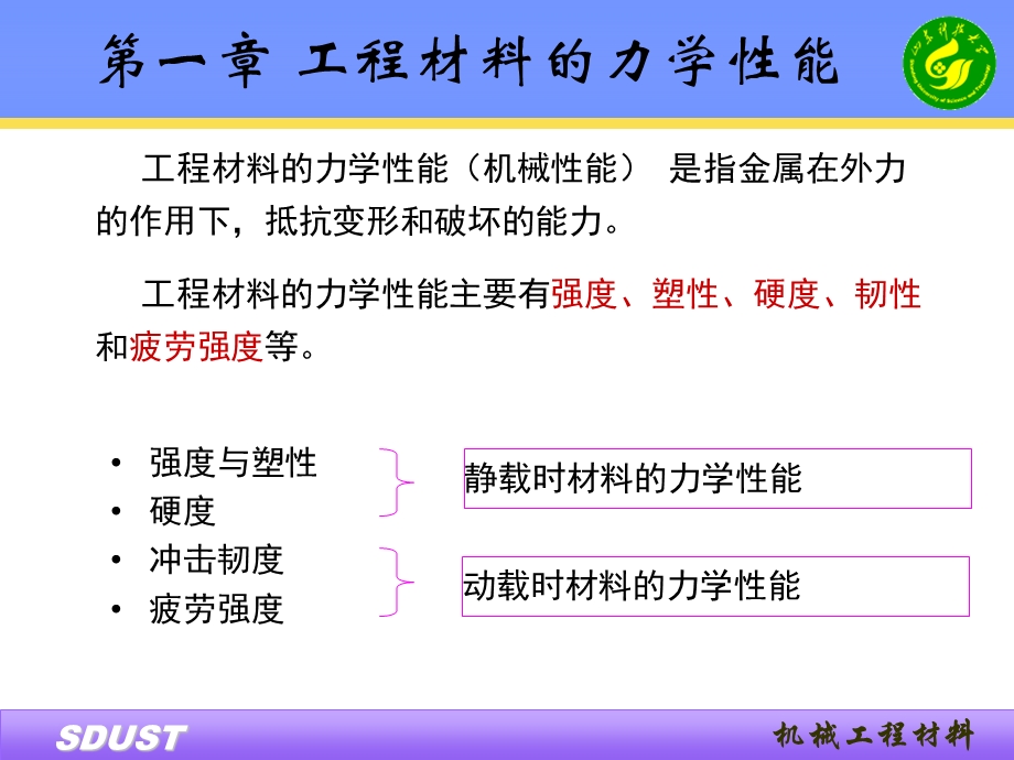 工程材料的力学性能.ppt_第3页