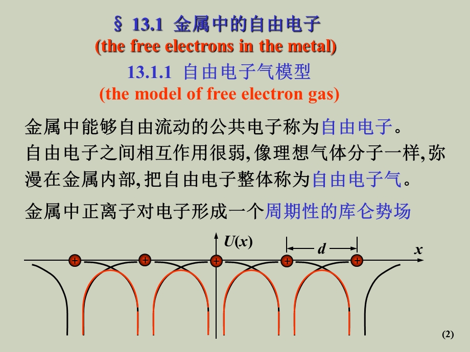 固体中的电子.ppt_第2页