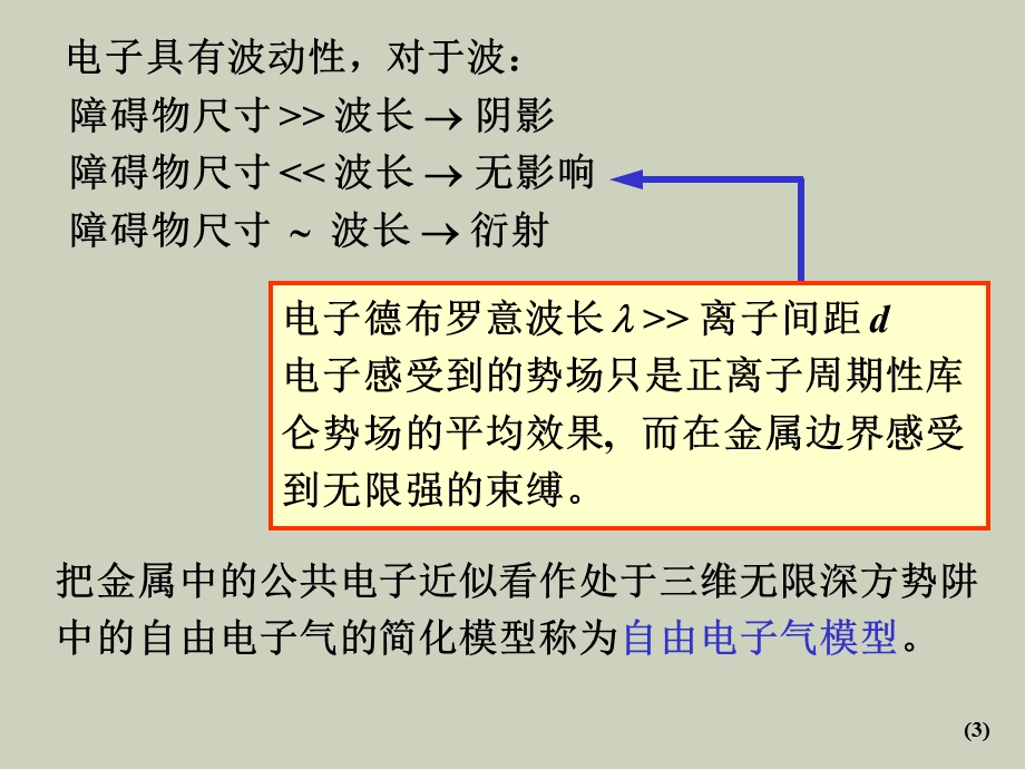 固体中的电子.ppt_第3页