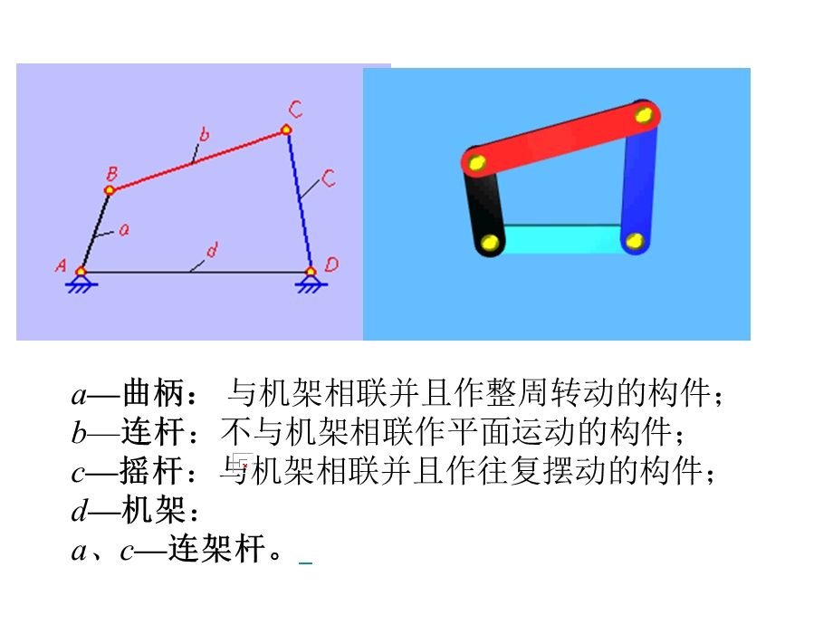 平面四杆机构的基本类型.ppt_第2页