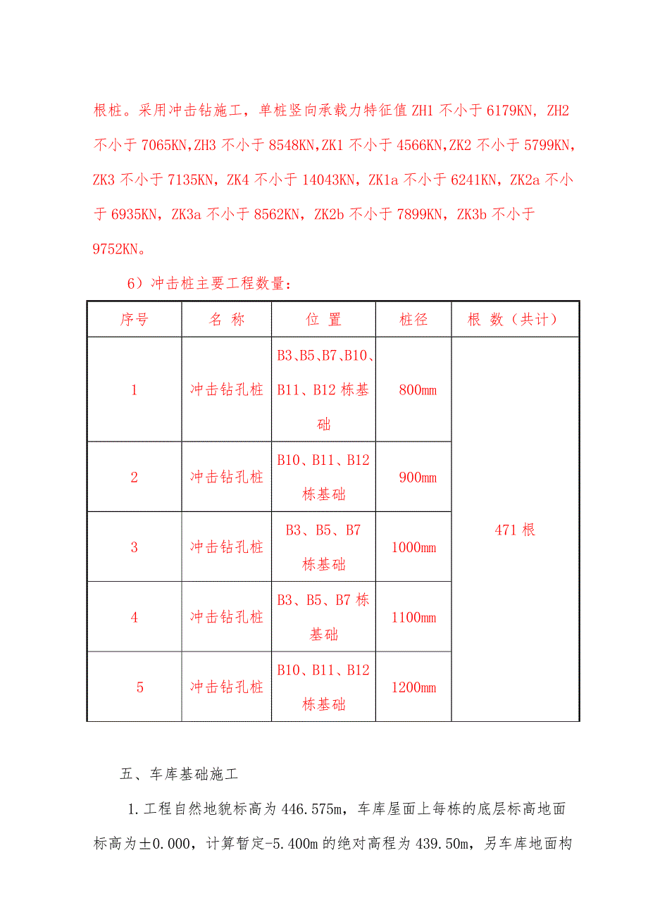 冲击钻桩基础施工方案.doc_第3页