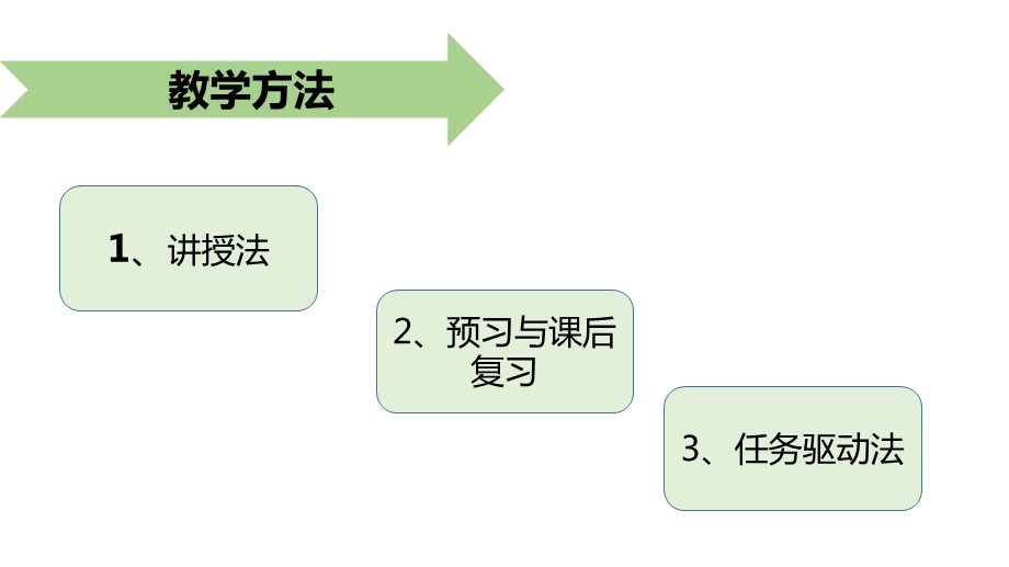 学前儿童运动系统教案.ppt_第3页