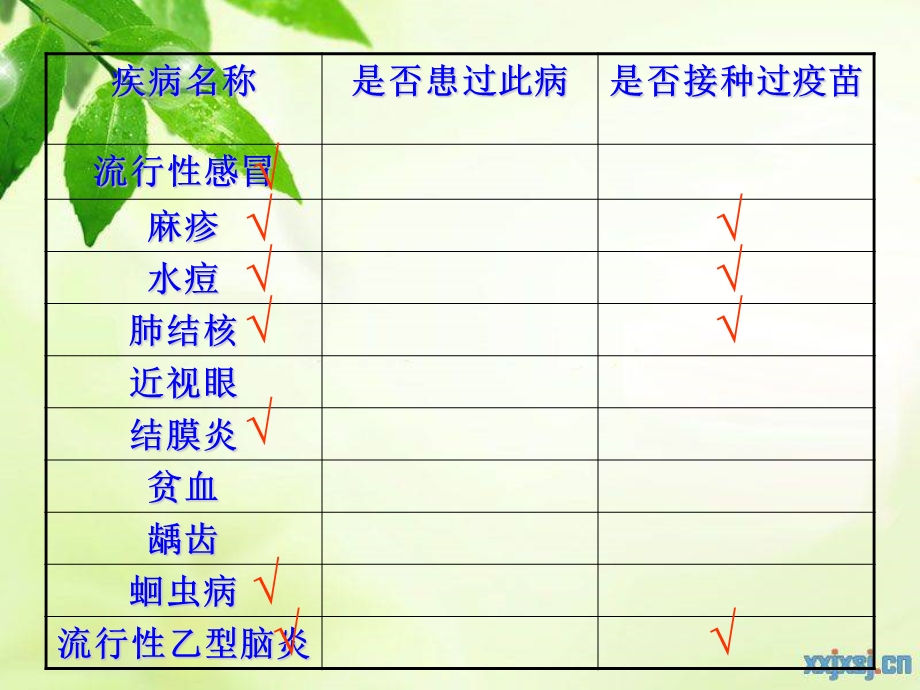 医学ppt第一节传染病及其预防2课时.ppt_第1页