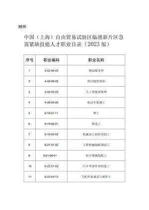 中国（上海）自由贸易试验区临港新片区急需紧缺技能人才职业目录（2023版）.docx