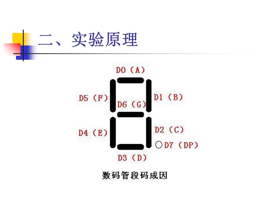 实验四数码管显示实验.ppt_第2页