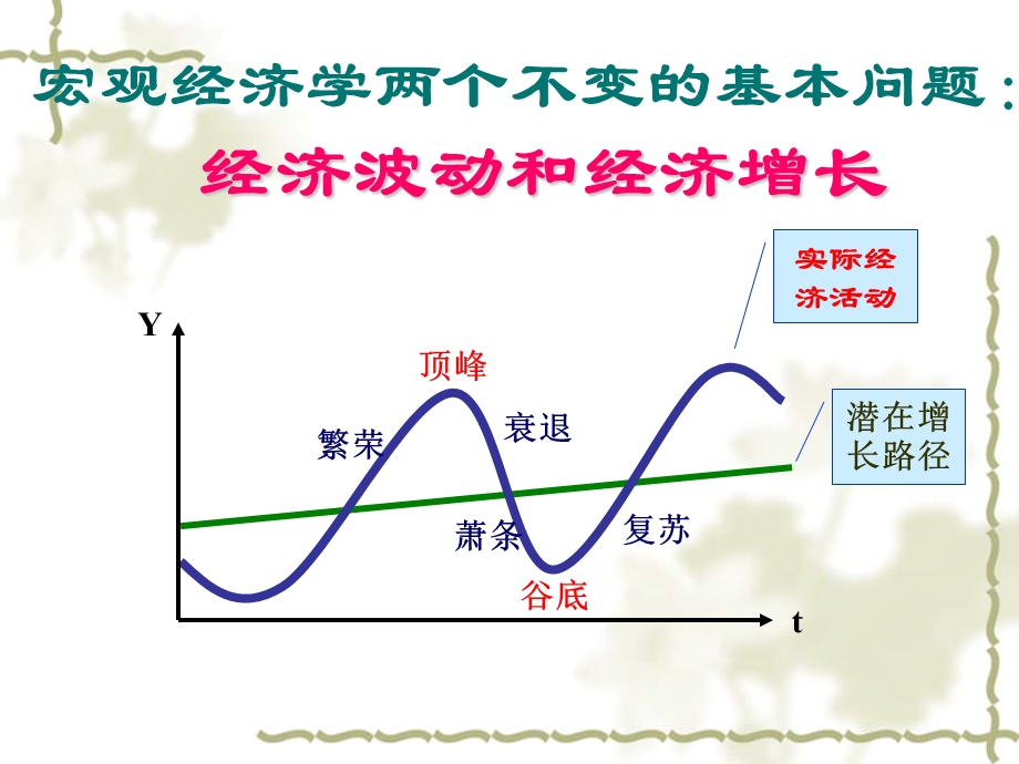 宏观经济学第六章经济增长.ppt_第3页