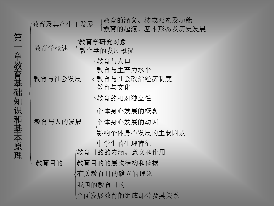 教育知识与能力结构提纲.ppt_第2页