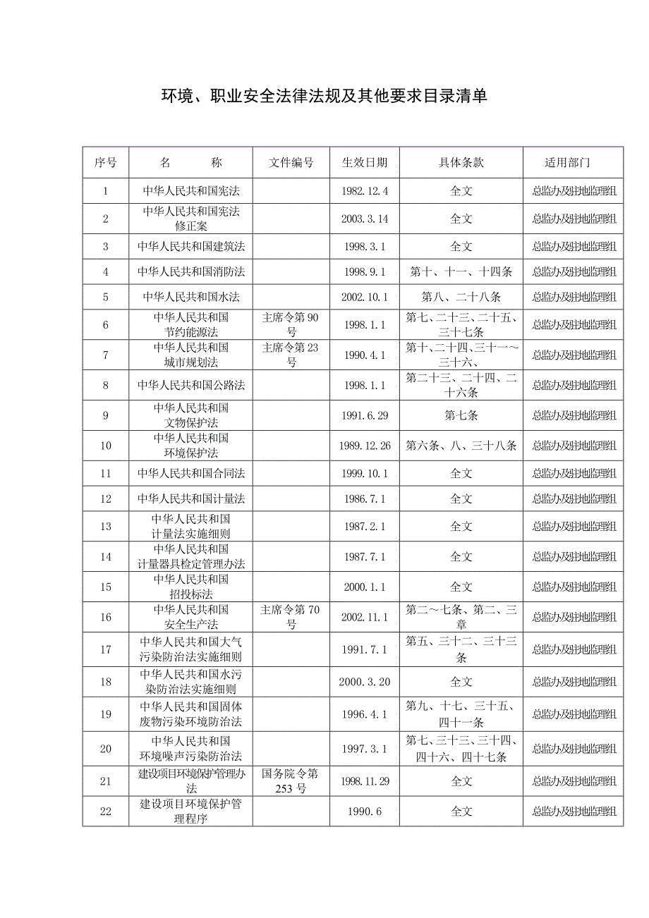 环境、职业健康法律、法规与其它要求控制程序Microsoft Word 文档.doc_第2页