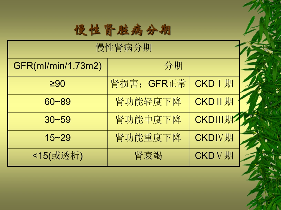 慢性肾衰竭一体化治疗.ppt_第3页