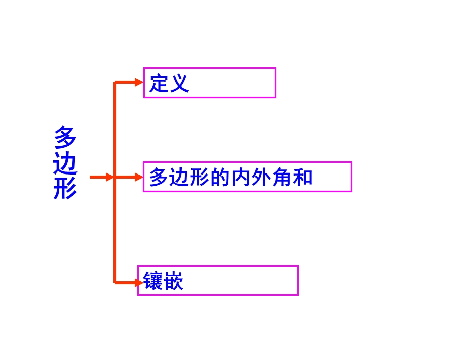 数学上册三角形复习课件.ppt_第3页