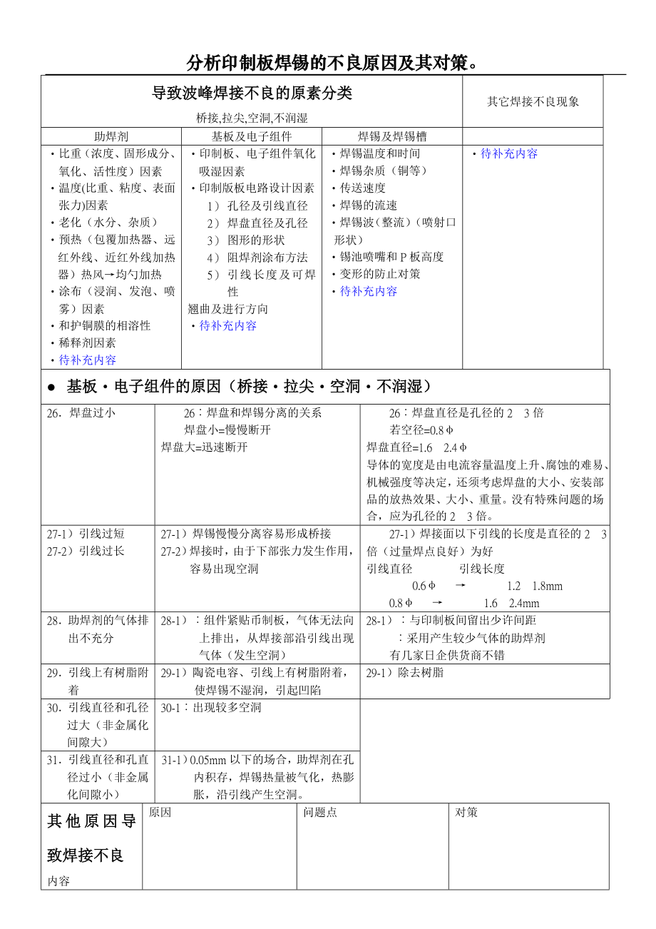 波烽焊不良分析项目.doc_第1页