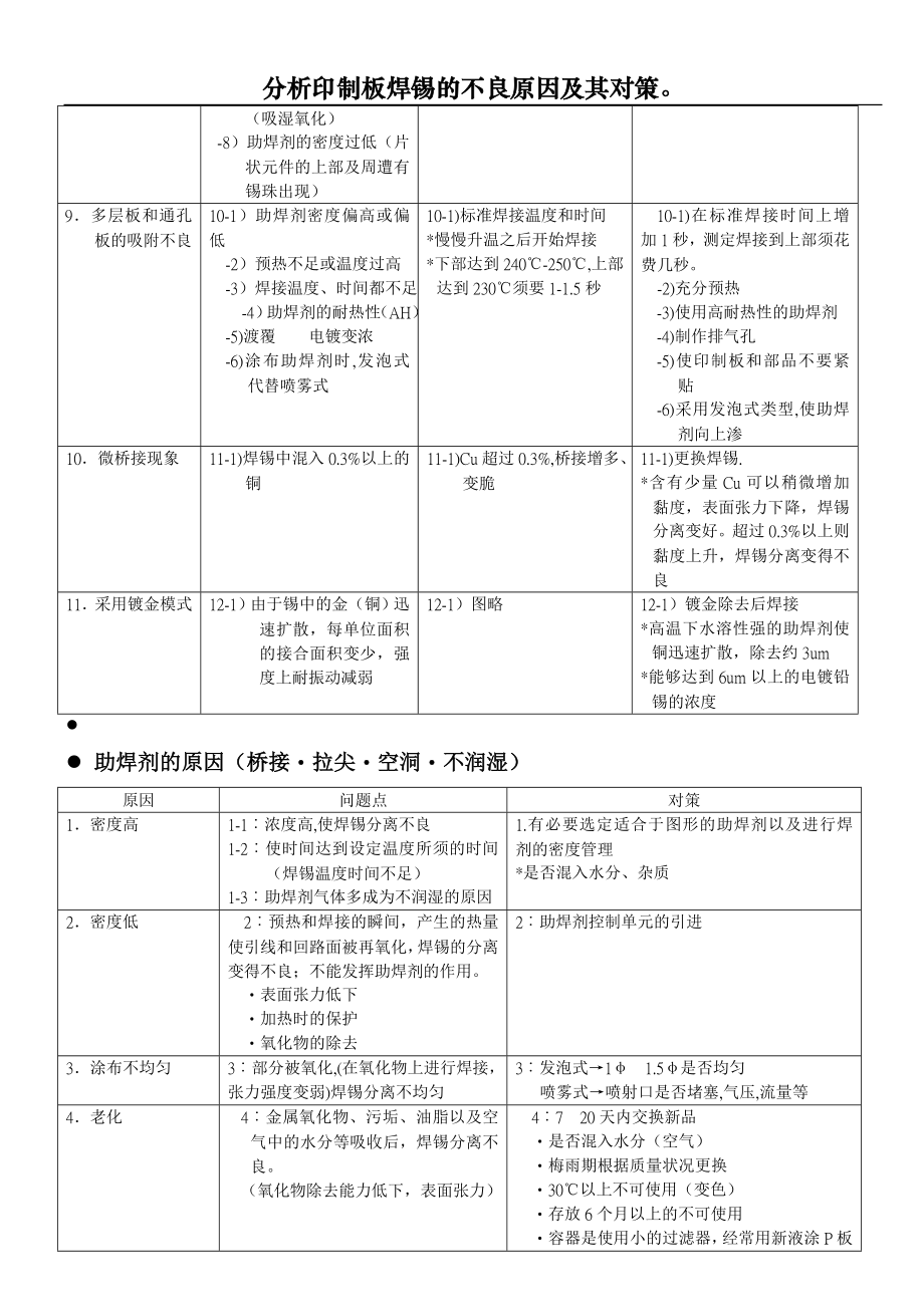 波烽焊不良分析项目.doc_第3页