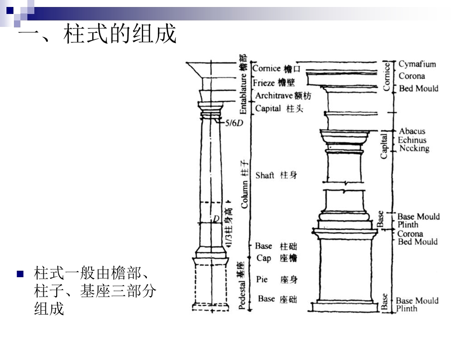 建筑初步西方古典建筑柱式.ppt_第2页