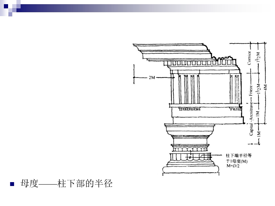 建筑初步西方古典建筑柱式.ppt_第3页