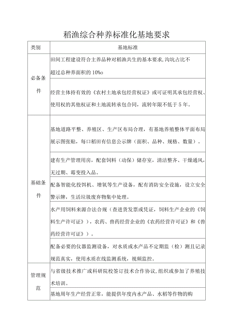 稻渔综合种养标准化基地要求.docx_第1页