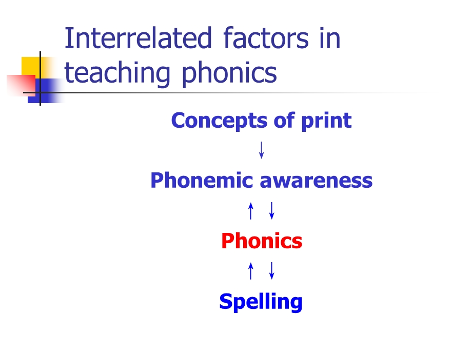 国小Phonics教学教案设计.ppt_第2页