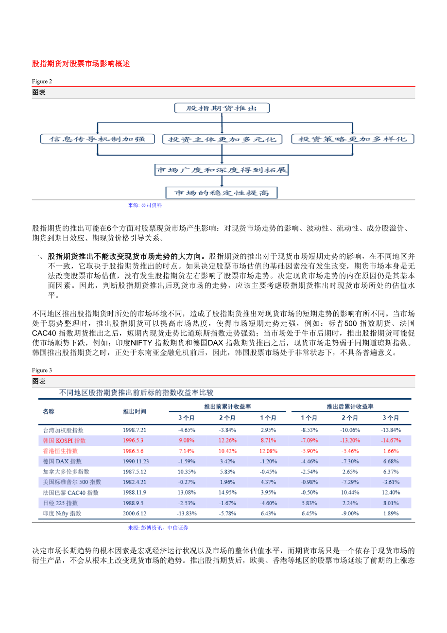 股指期货研究.doc_第3页