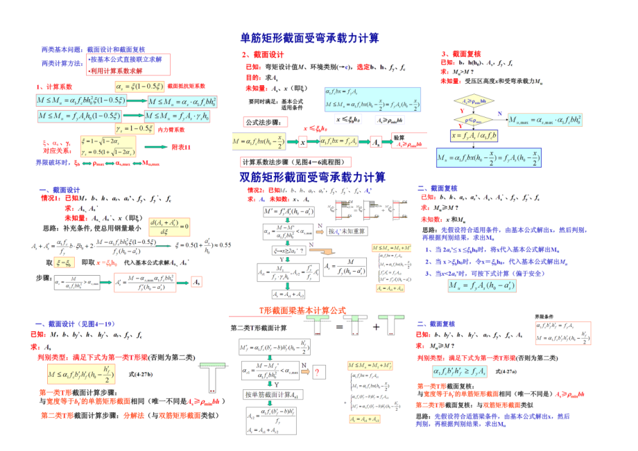 溷凝土构件计算过程.doc_第1页