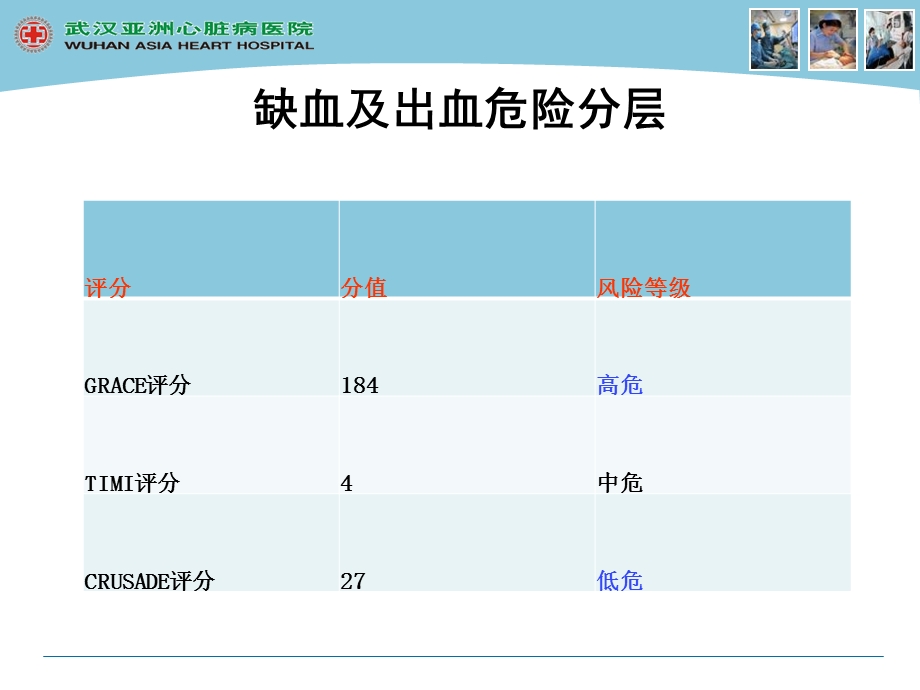 急性冠脉综合征与消化道出血.ppt_第3页